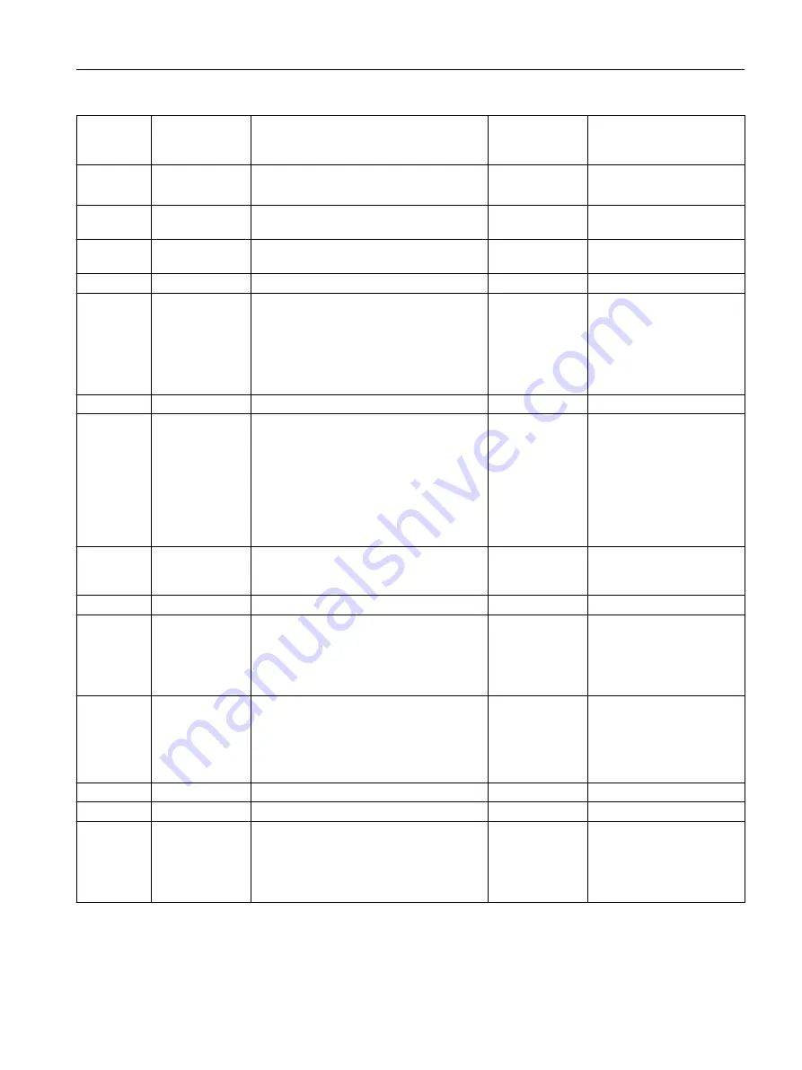 Siemens SITRANS F TRANSMAG 2 Operating Instructions Manual Download Page 97