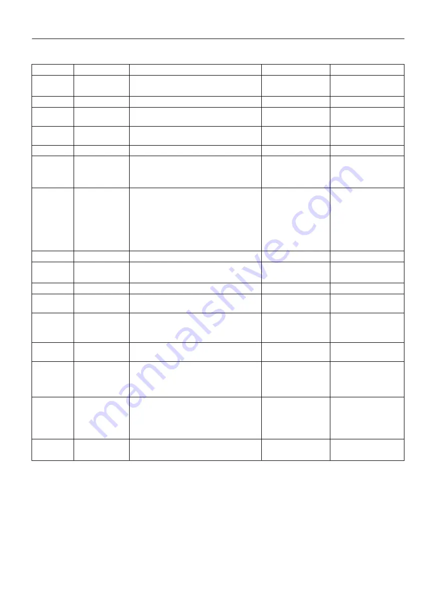 Siemens SITRANS F TRANSMAG 2 Operating Instructions Manual Download Page 102