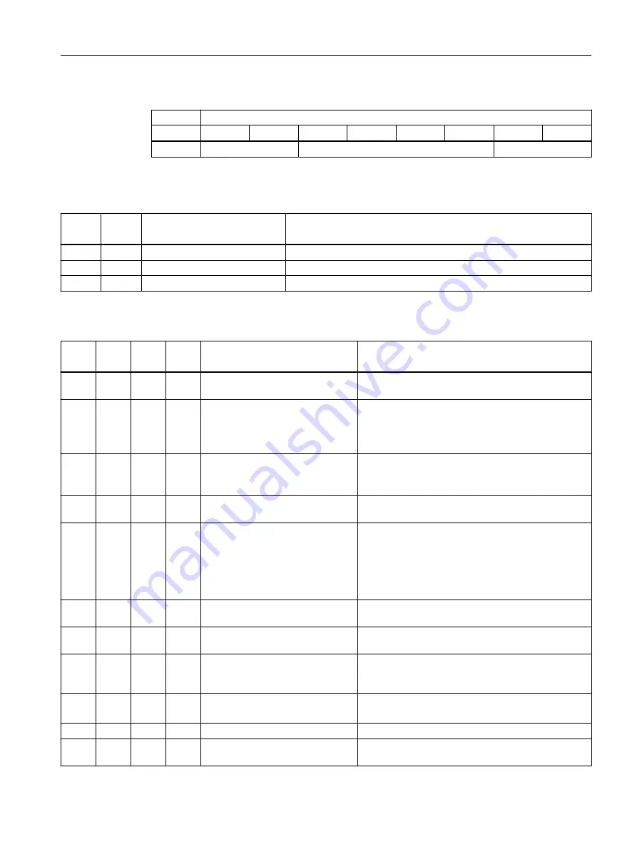 Siemens SITRANS F TRANSMAG 2 Operating Instructions Manual Download Page 109