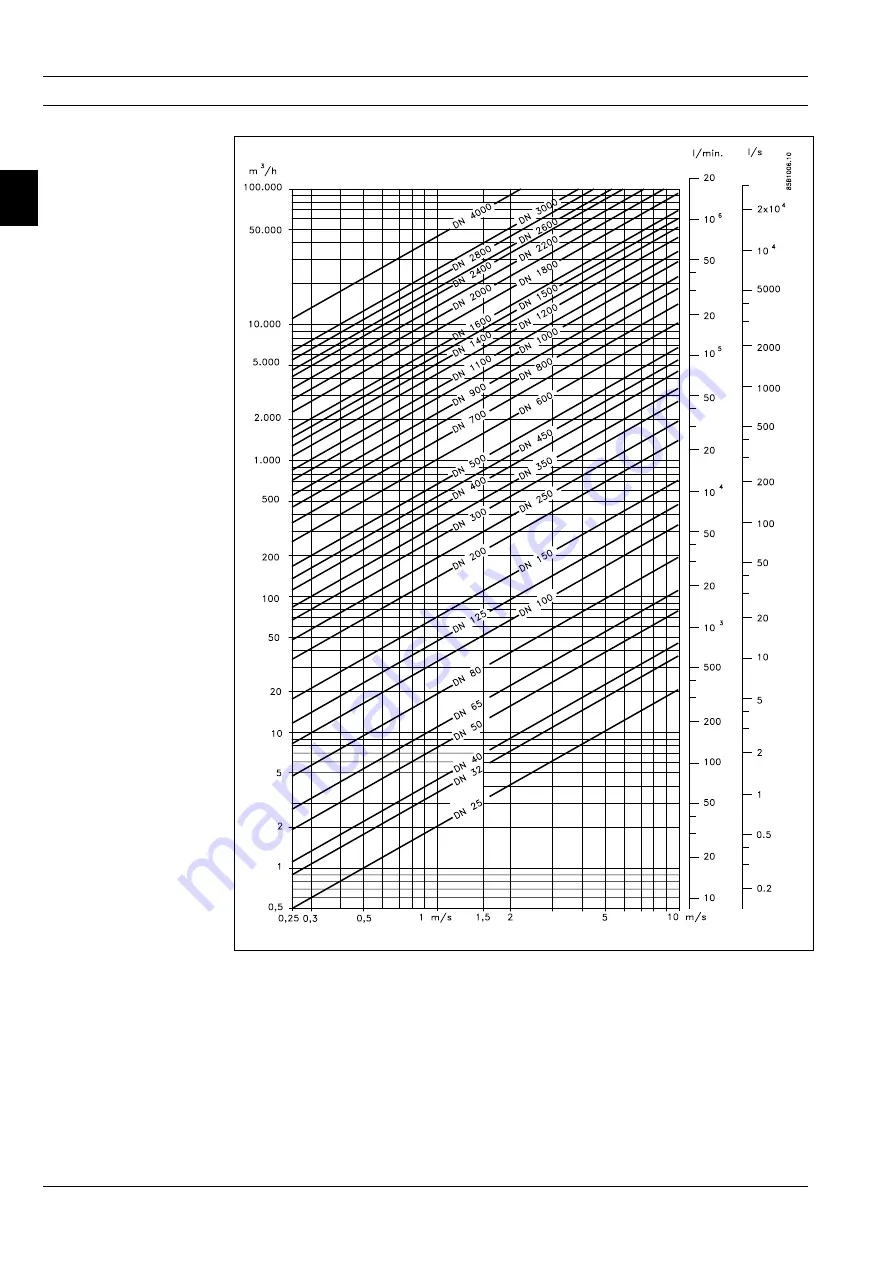 Siemens SITRANS F US SONO 3100 Handbook Download Page 10