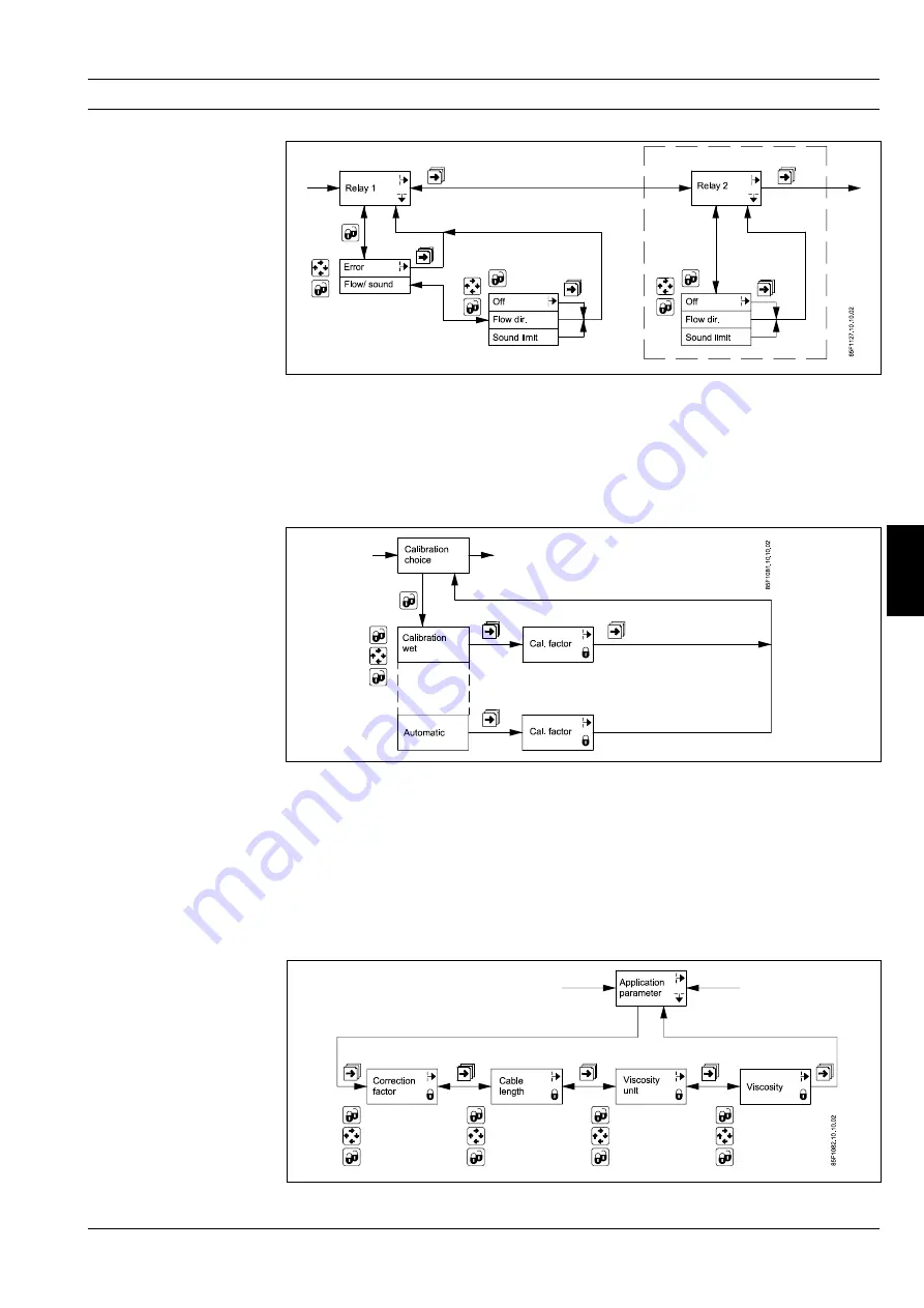 Siemens SITRANS F US SONO 3100 Handbook Download Page 43