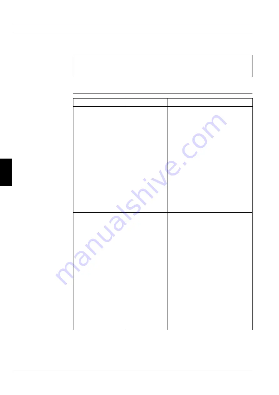 Siemens SITRANS F US SONO 3100 Handbook Download Page 46