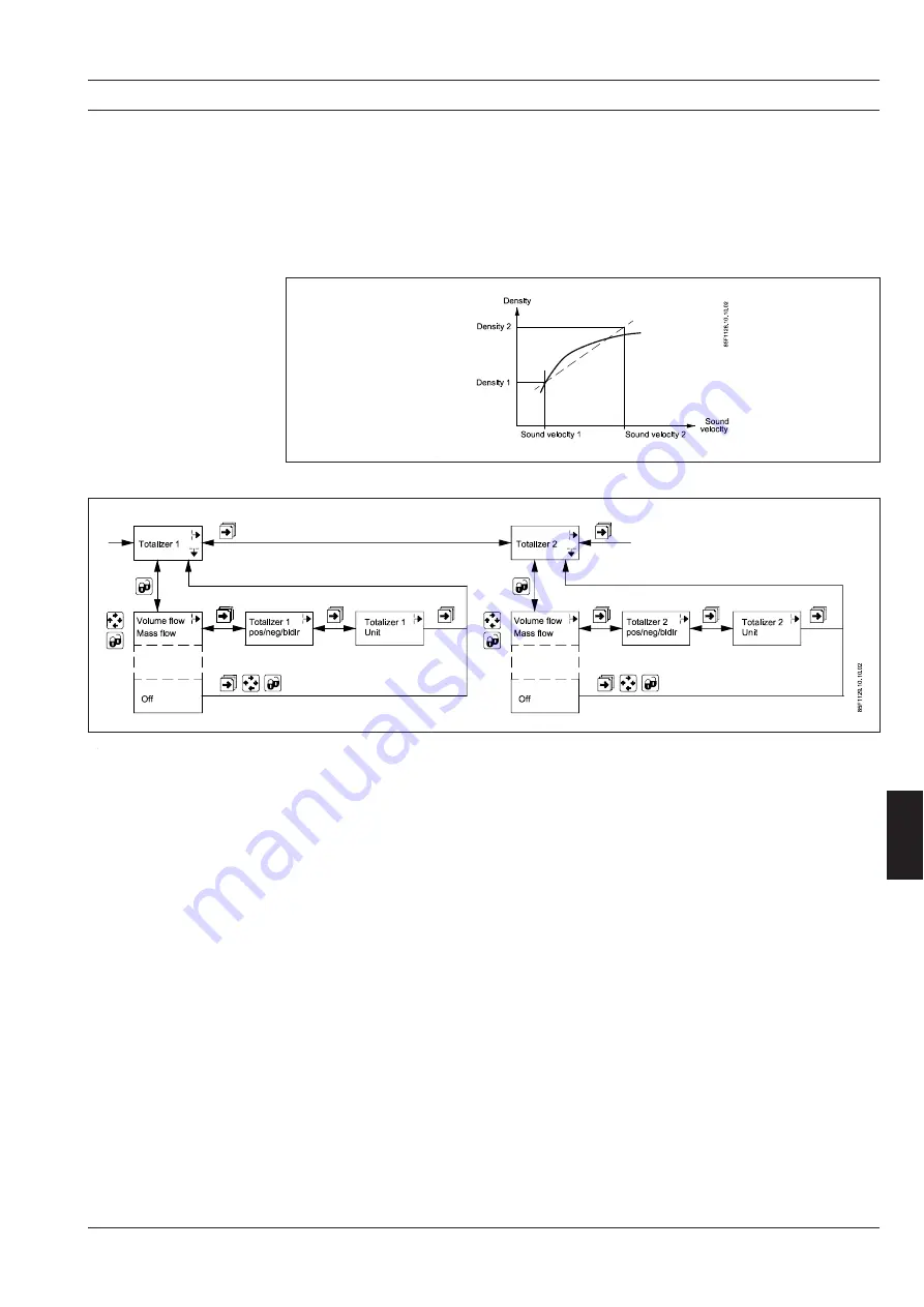 Siemens SITRANS F US SONOFLO Handbook Download Page 41