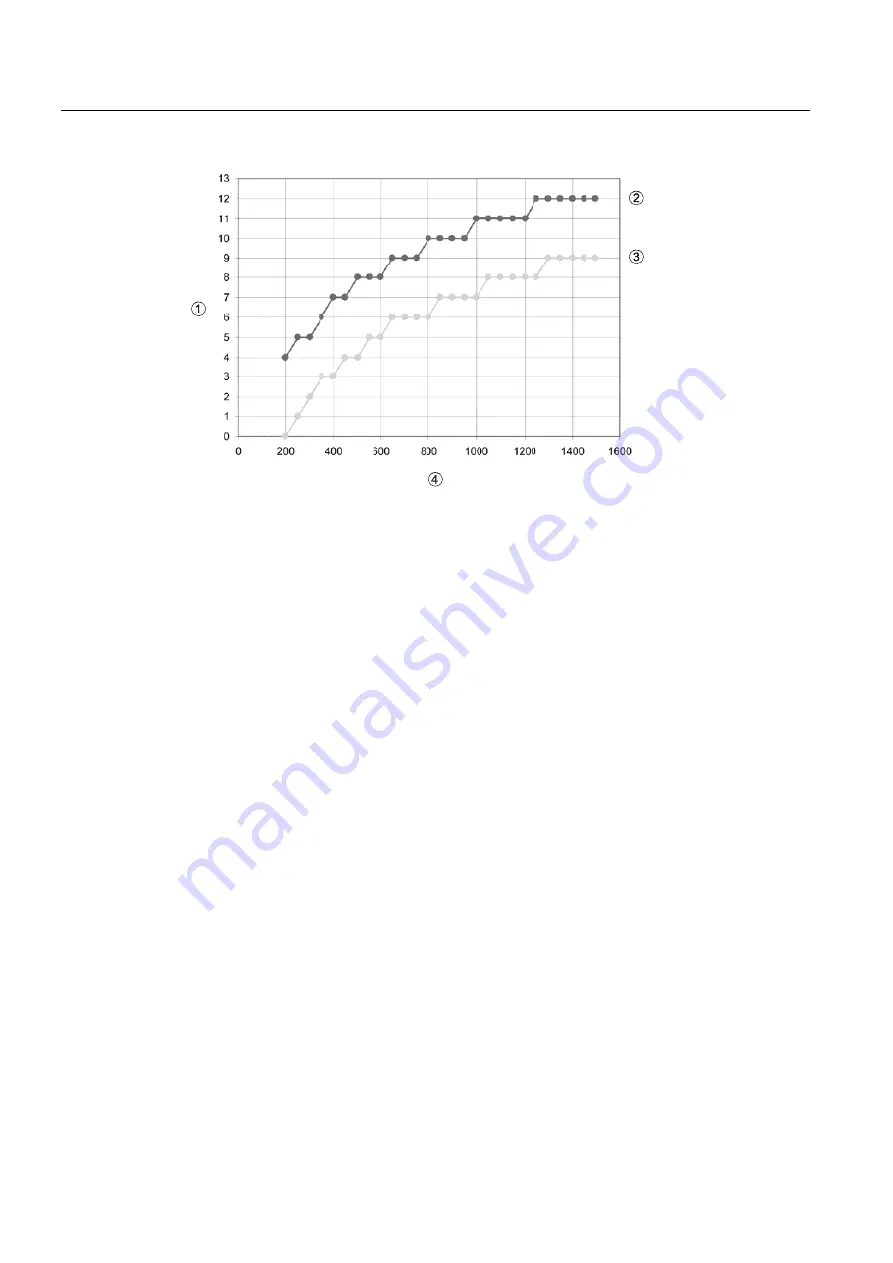 Siemens SITRANS F US SONOKIT Operating Instructions Manual Download Page 60