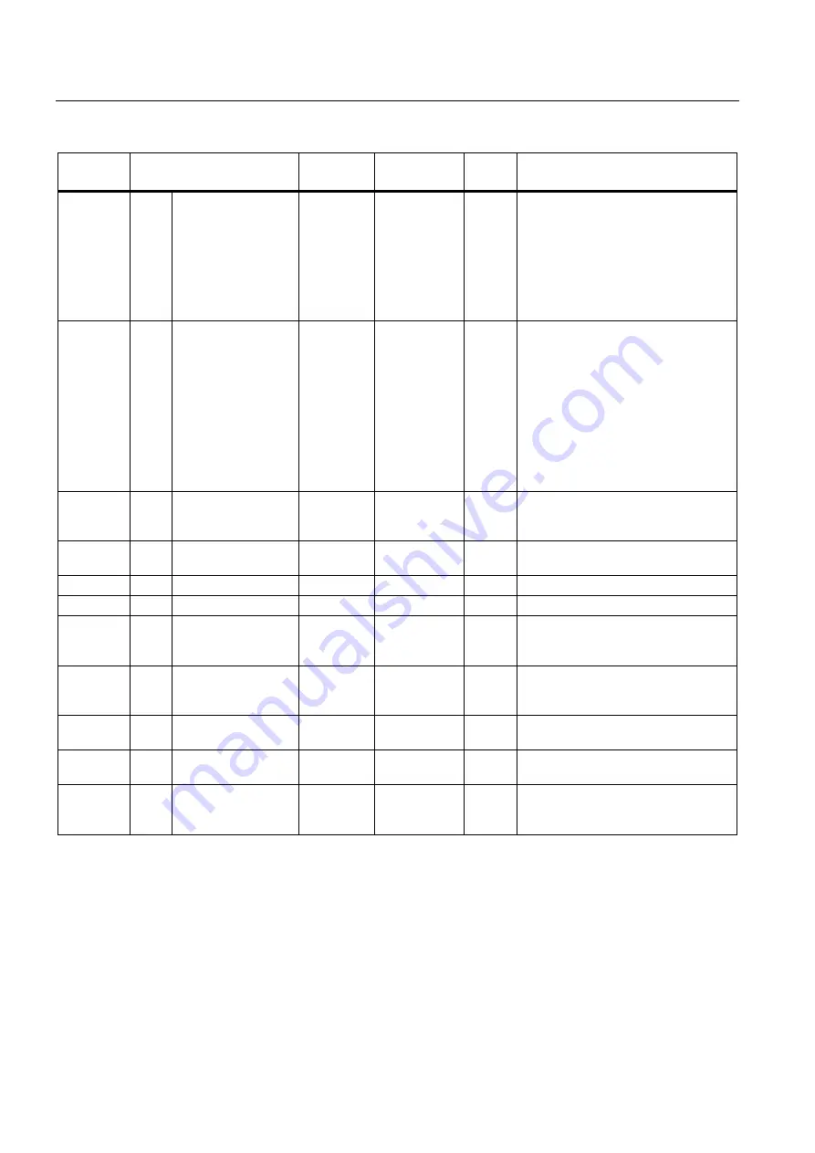 Siemens SITRANS F US SONOKIT Operating Instructions Manual Download Page 72