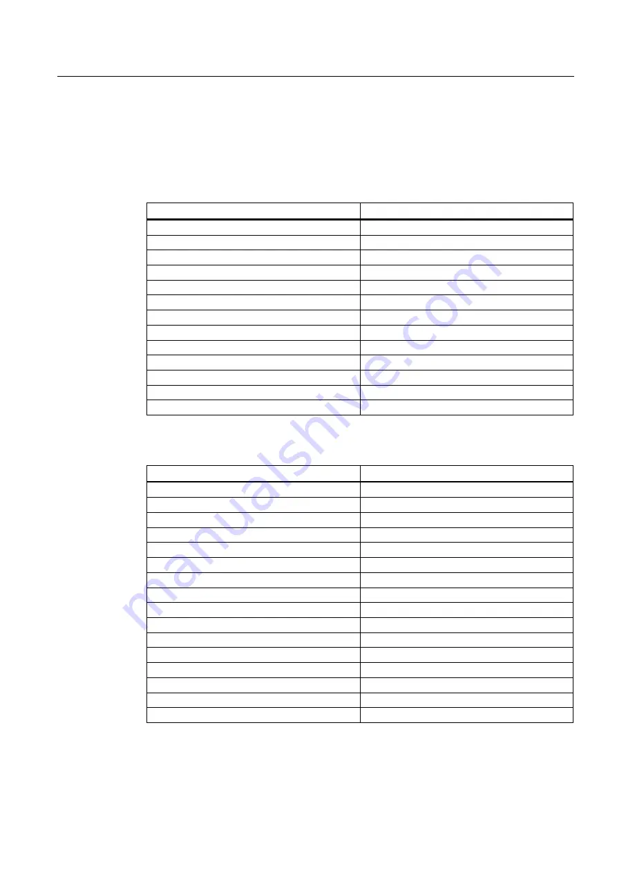 Siemens SITRANS F US SONOKIT Operating Instructions Manual Download Page 83