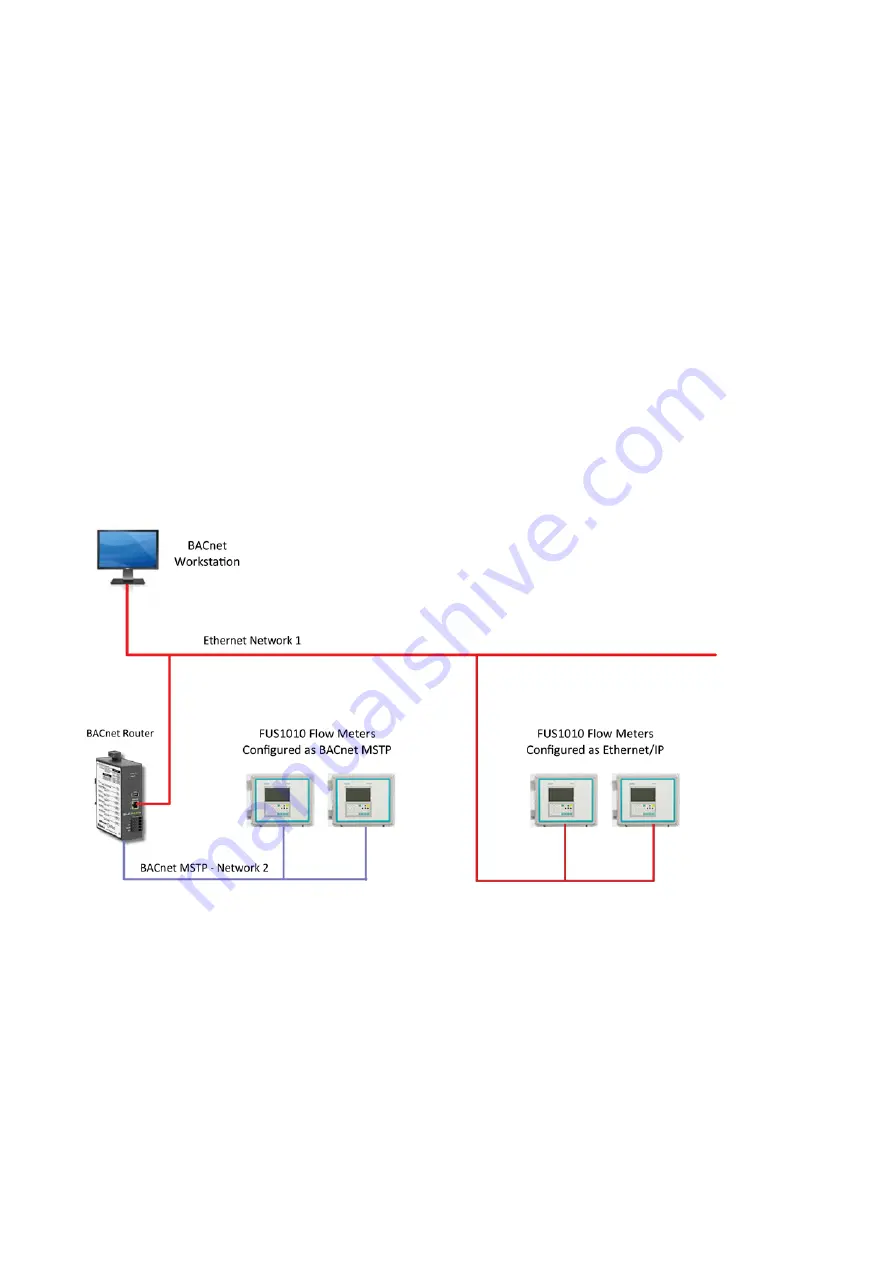 Siemens SITRANS F US Protocol Manual Download Page 31