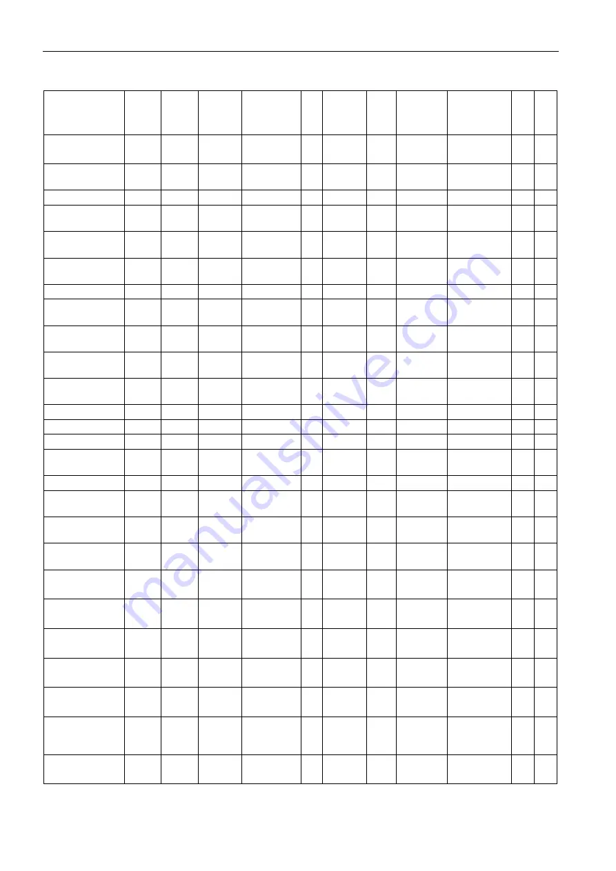 Siemens SITRANS F US Protocol Manual Download Page 128