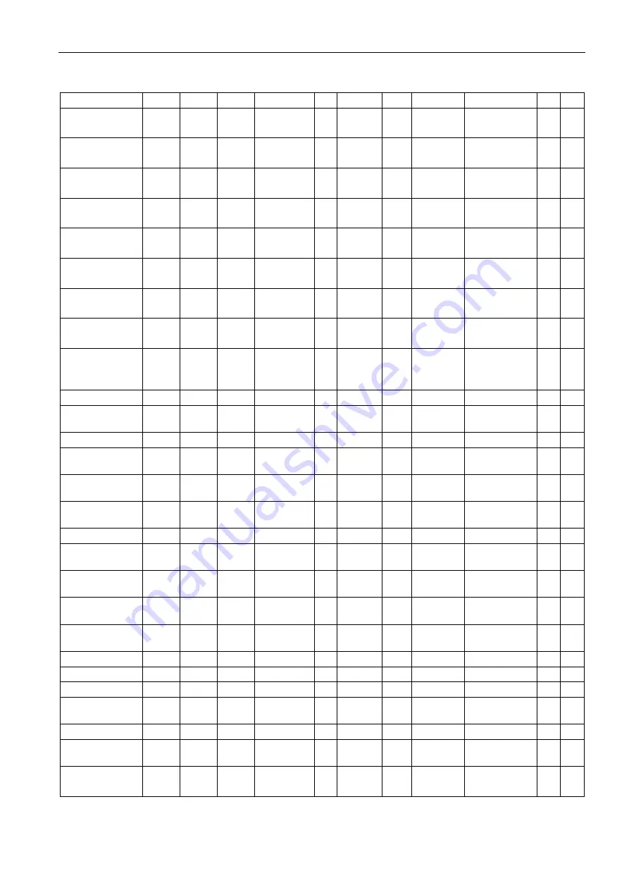 Siemens SITRANS F US Protocol Manual Download Page 131