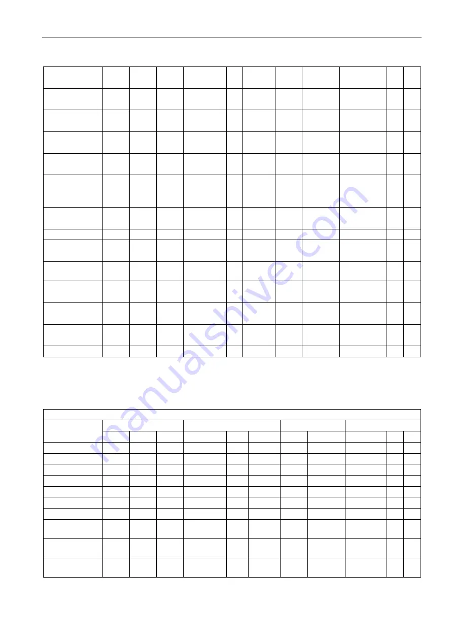 Siemens SITRANS F US Protocol Manual Download Page 143