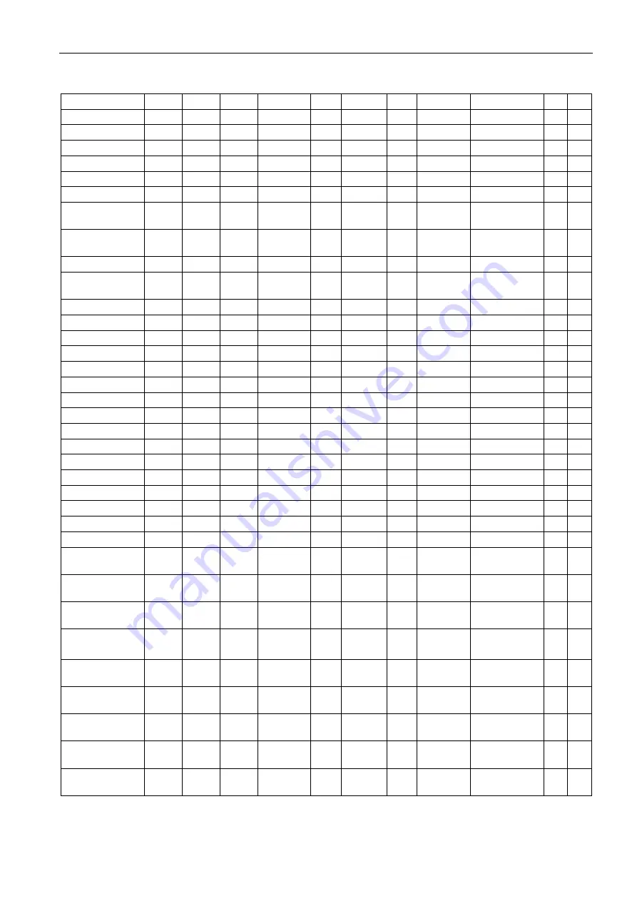 Siemens SITRANS F US Protocol Manual Download Page 167