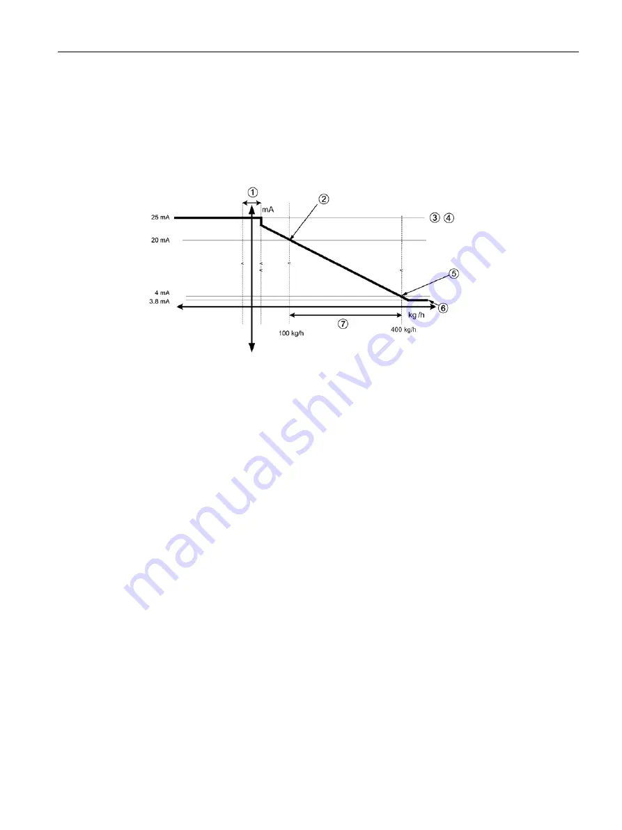 Siemens SITRANS F Function Manual Download Page 103