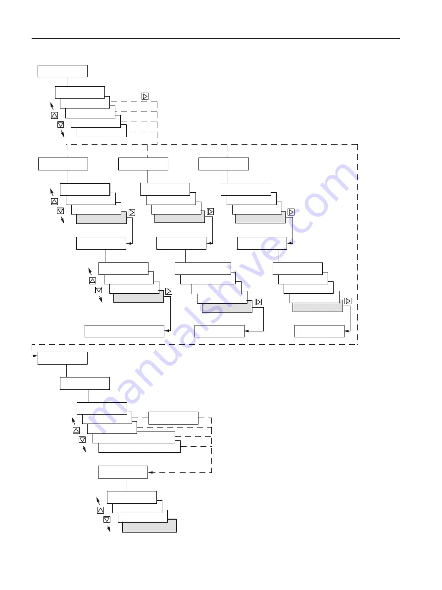 Siemens SITRANS FC330 Operating Instructions Manual Download Page 96