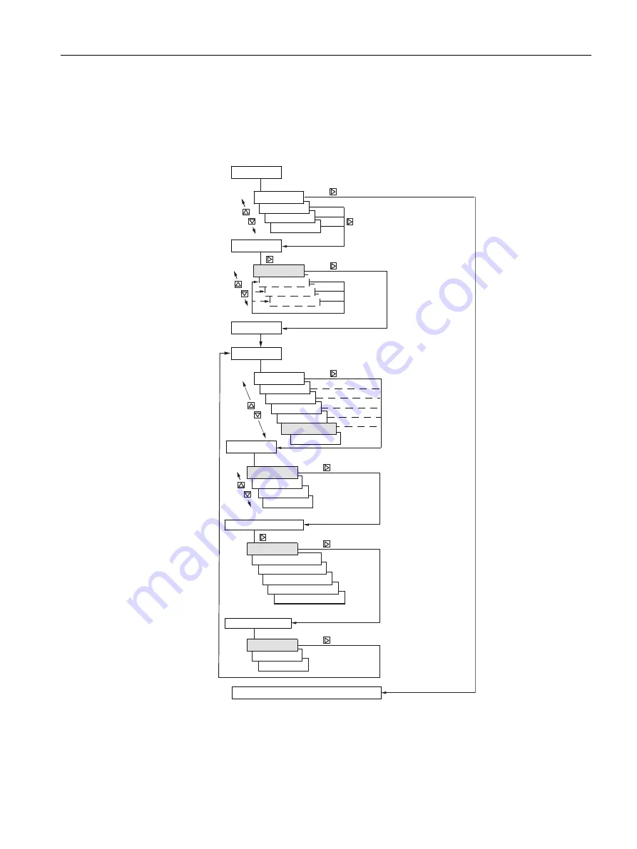 Siemens SITRANS FC330 Operating Instructions Manual Download Page 101