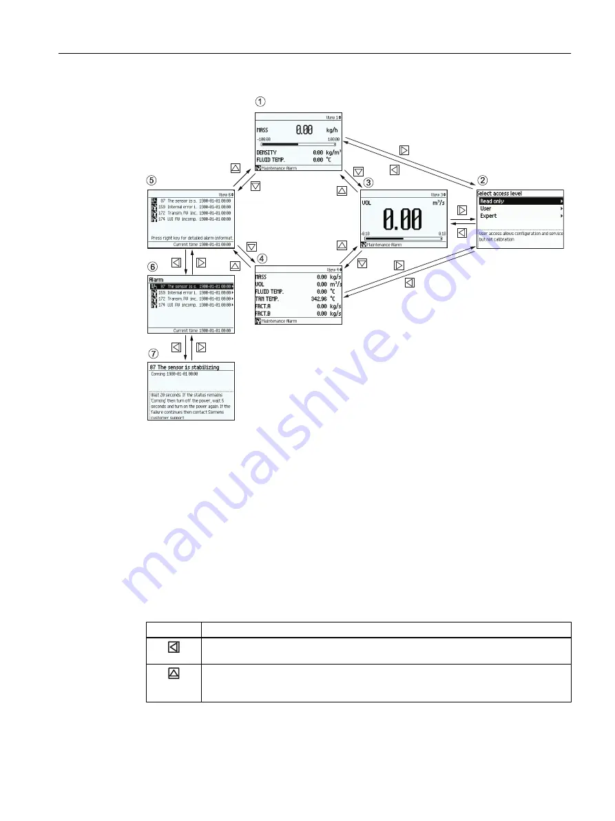 Siemens SITRANS FC330 Operating Instructions Manual Download Page 107