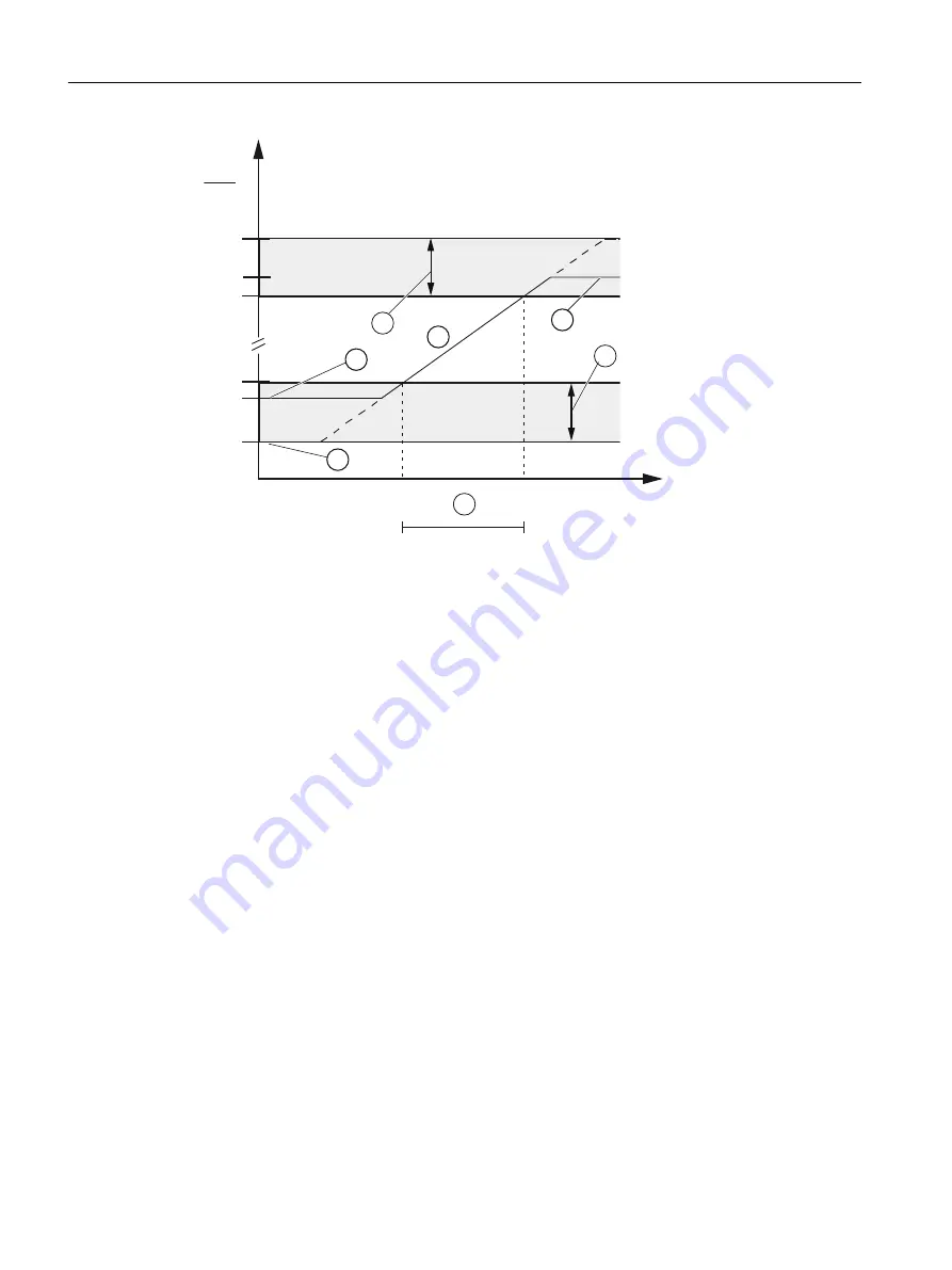 Siemens SITRANS FC330 Operating Instructions Manual Download Page 136