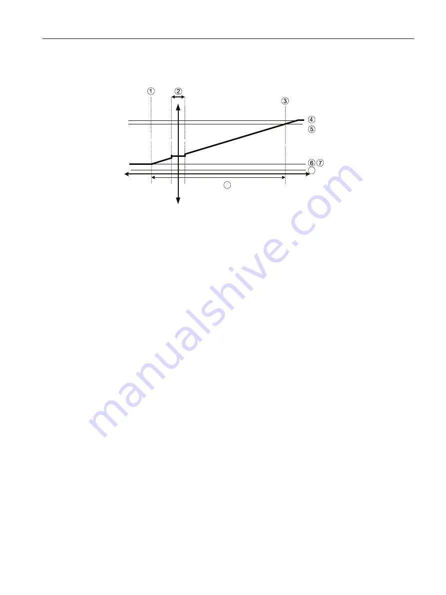 Siemens SITRANS FC330 Operating Instructions Manual Download Page 139