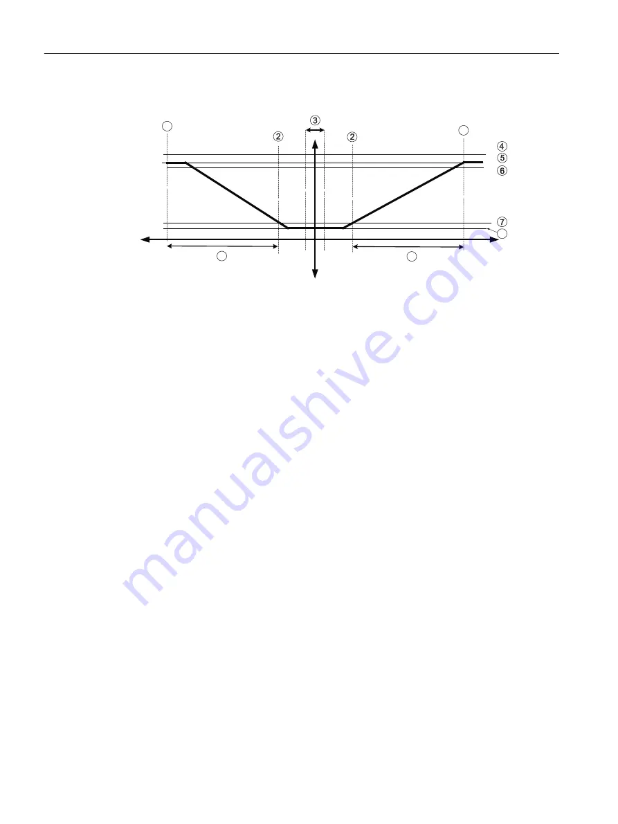 Siemens SITRANS FC330 Operating Instructions Manual Download Page 140