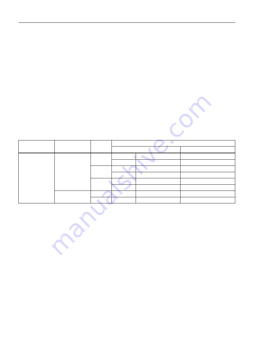 Siemens SITRANS FC330 Operating Instructions Manual Download Page 148