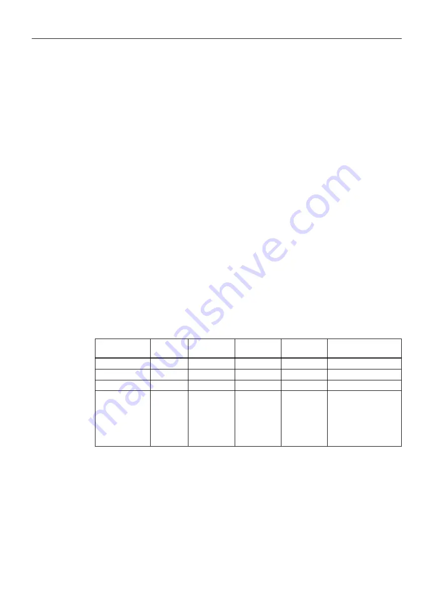 Siemens SITRANS FC330 Operating Instructions Manual Download Page 156