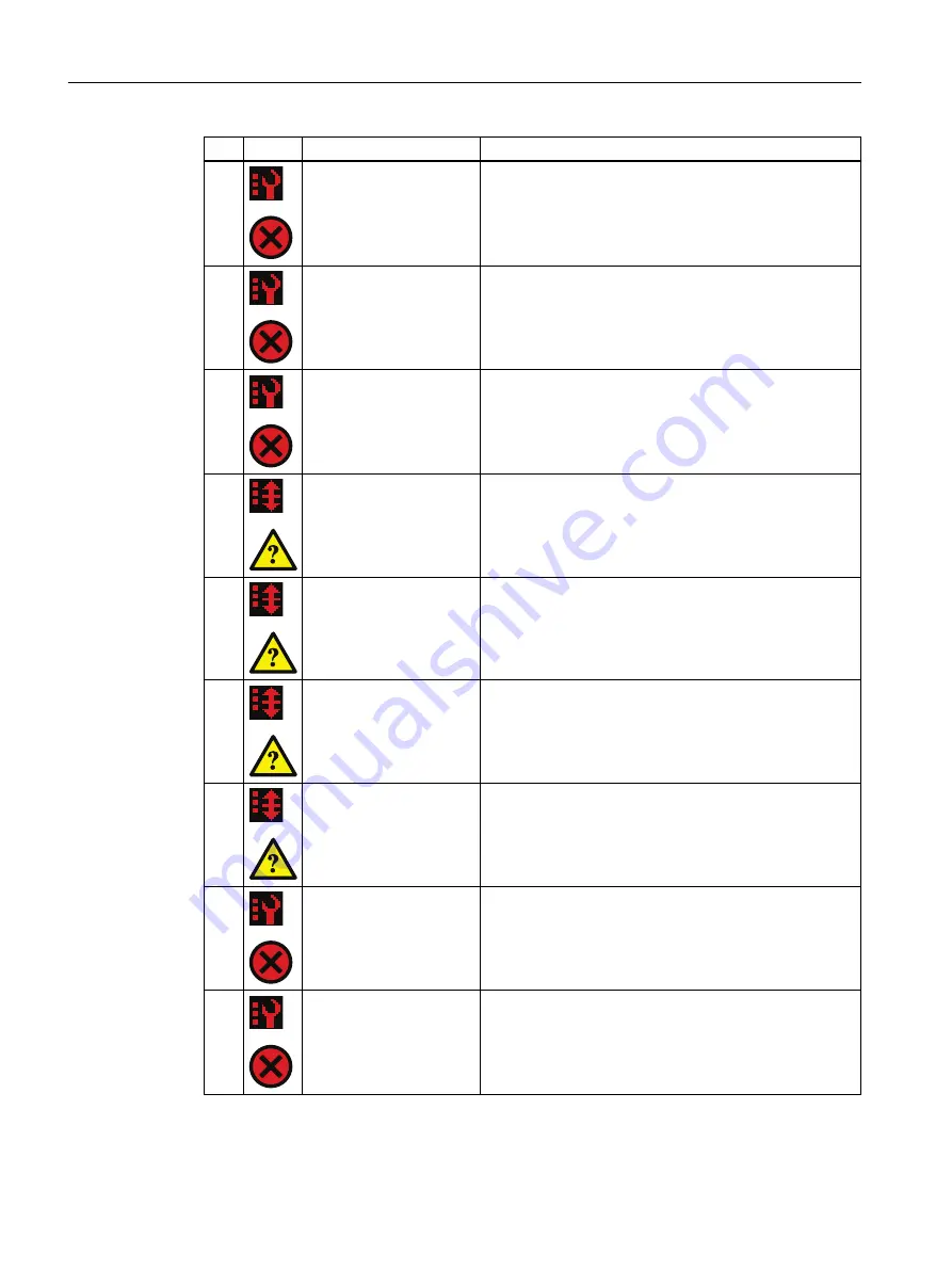 Siemens SITRANS FC330 Operating Instructions Manual Download Page 172