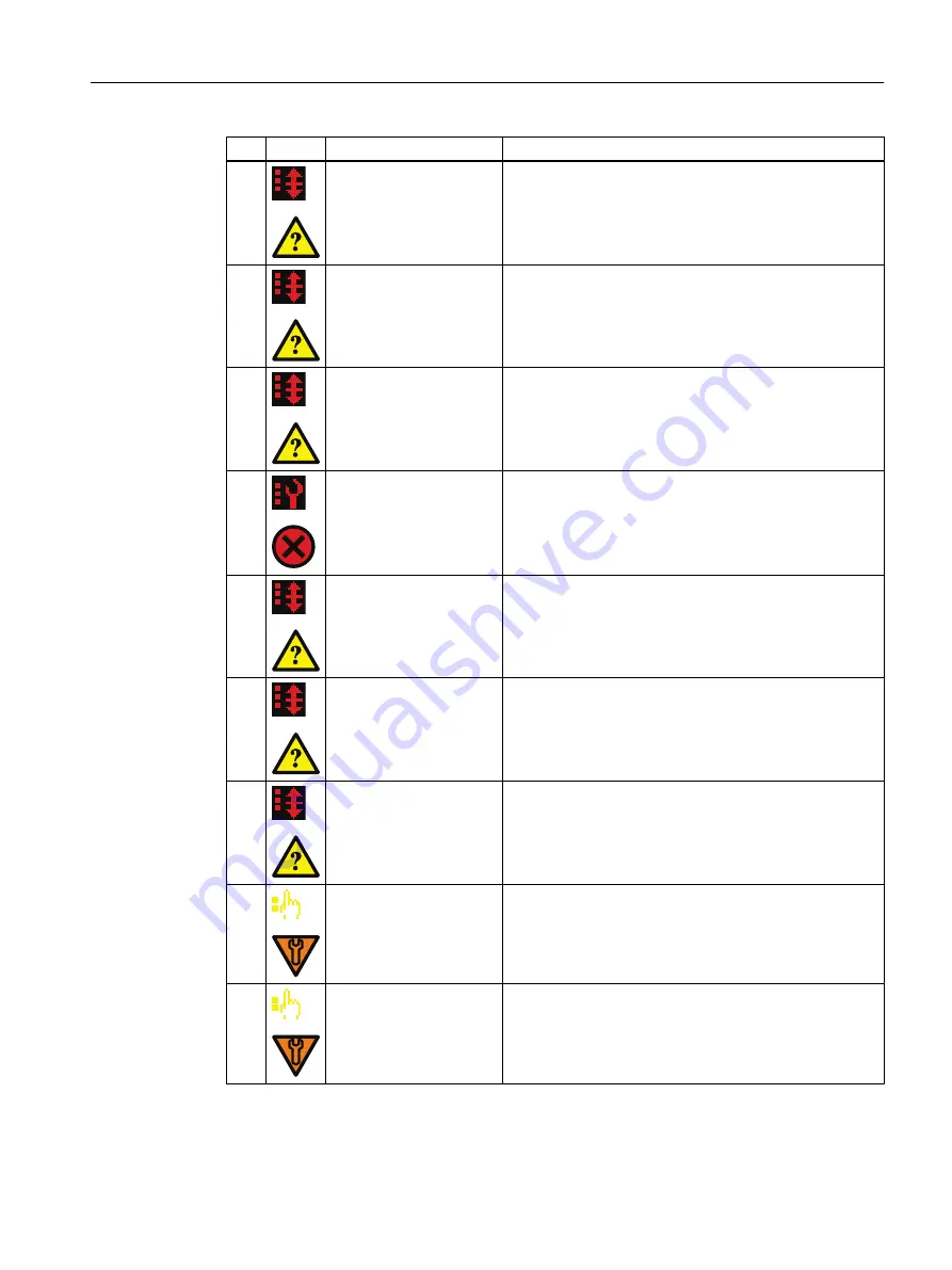 Siemens SITRANS FC330 Operating Instructions Manual Download Page 187