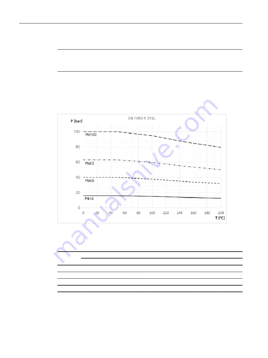 Siemens SITRANS FC330 Operating Instructions Manual Download Page 212