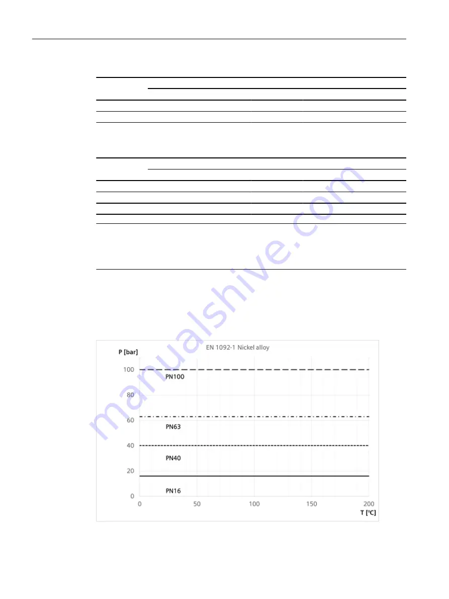 Siemens SITRANS FC330 Operating Instructions Manual Download Page 214