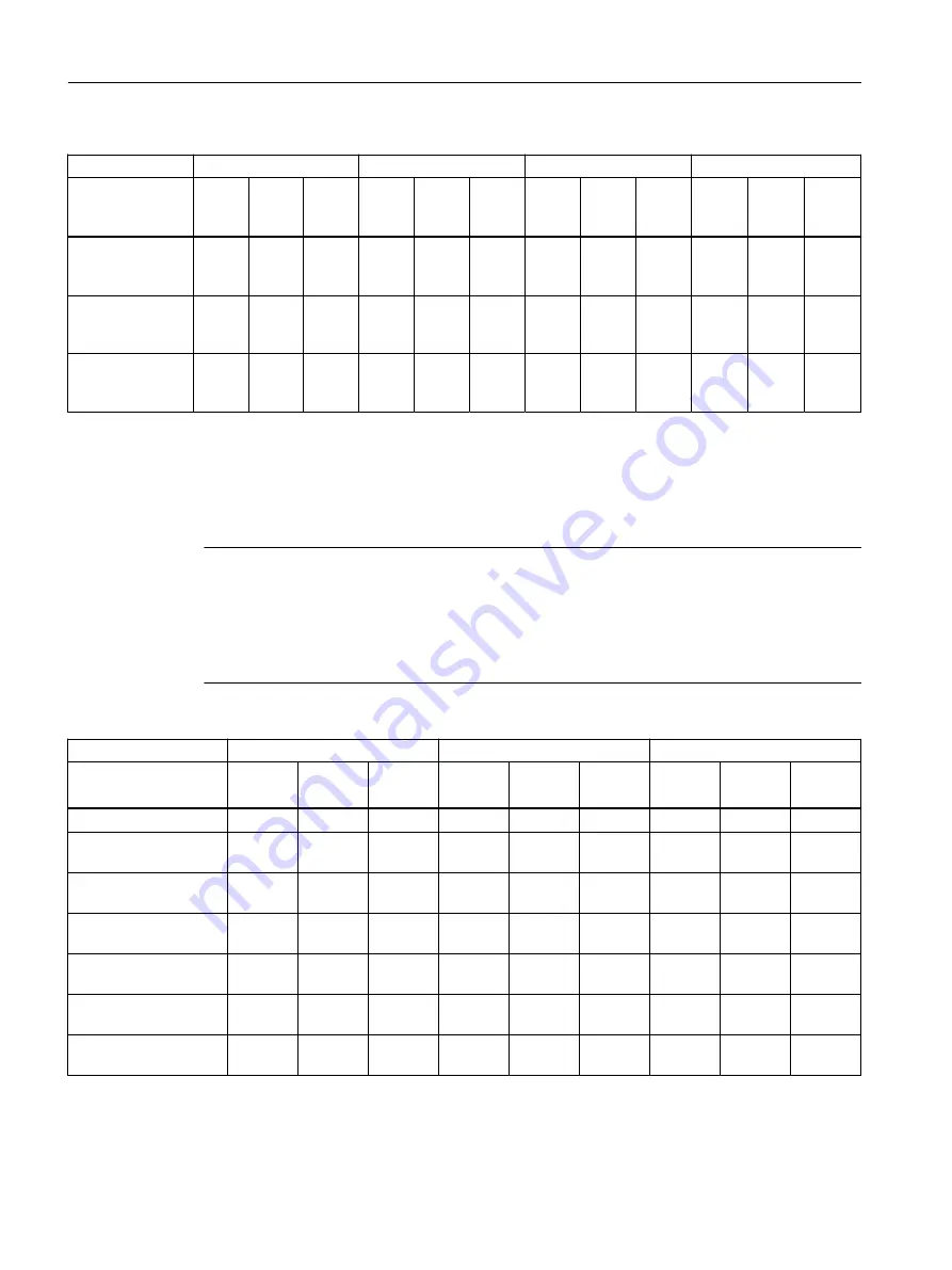 Siemens SITRANS FC330 Operating Instructions Manual Download Page 220