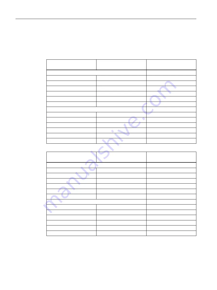 Siemens SITRANS FC330 Operating Instructions Manual Download Page 228