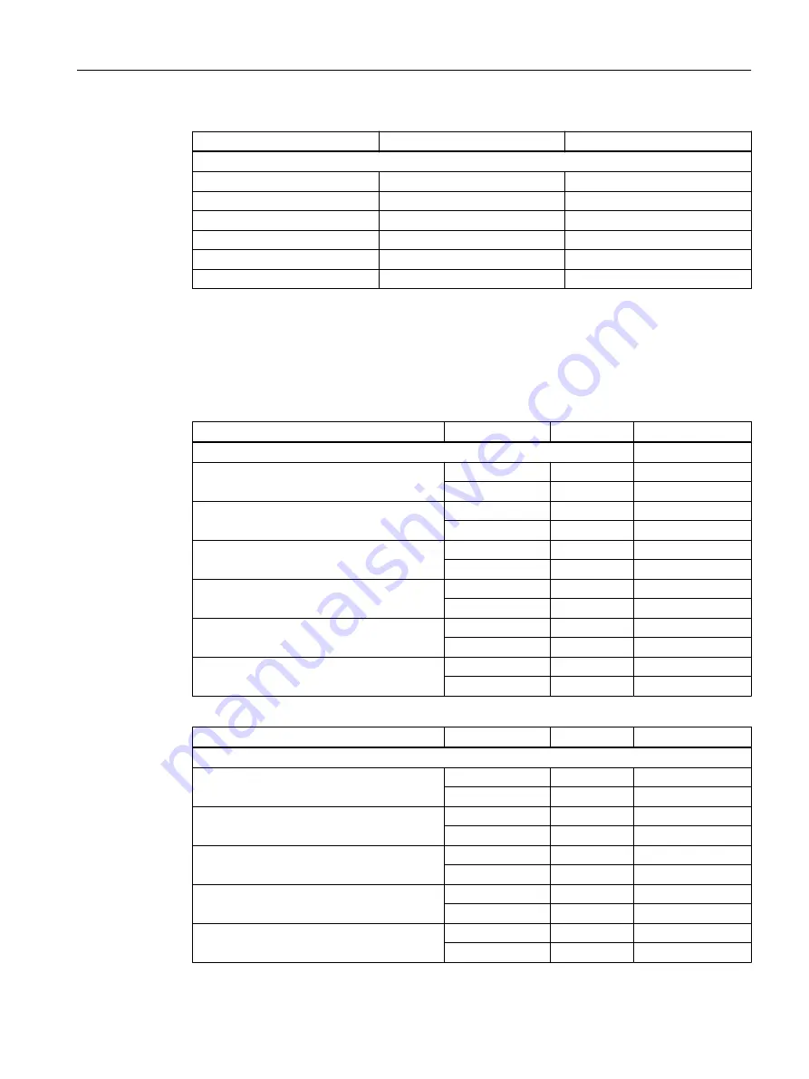 Siemens SITRANS FC330 Operating Instructions Manual Download Page 231