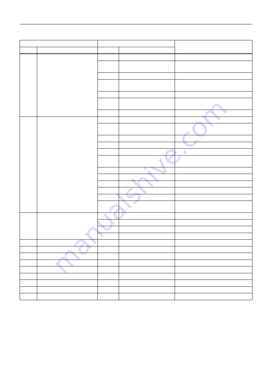 Siemens SITRANS FC330 Operating Instructions Manual Download Page 238