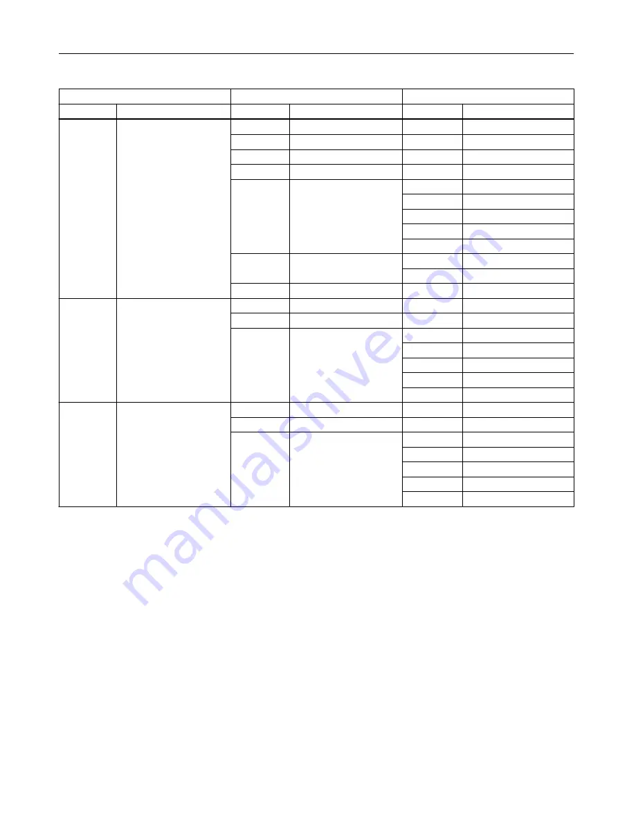 Siemens SITRANS FC330 Operating Instructions Manual Download Page 241