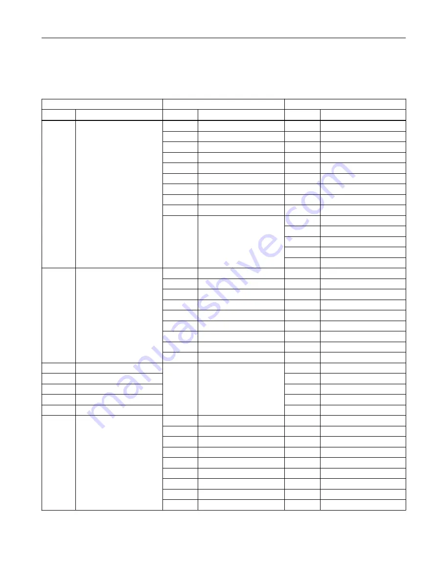 Siemens SITRANS FC330 Operating Instructions Manual Download Page 243