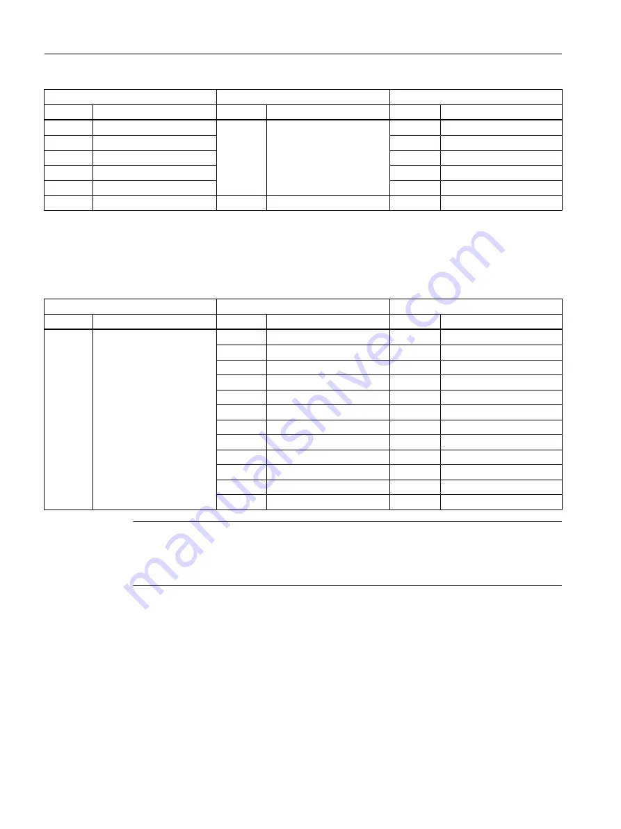 Siemens SITRANS FC330 Operating Instructions Manual Download Page 244