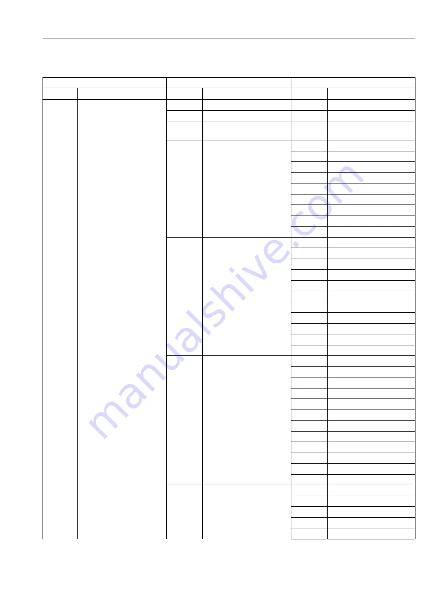 Siemens SITRANS FC330 Operating Instructions Manual Download Page 247