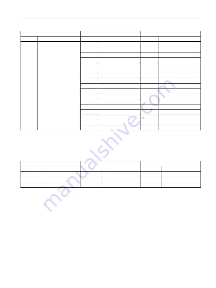 Siemens SITRANS FC330 Operating Instructions Manual Download Page 251