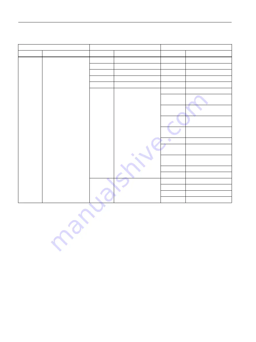 Siemens SITRANS FC330 Operating Instructions Manual Download Page 252