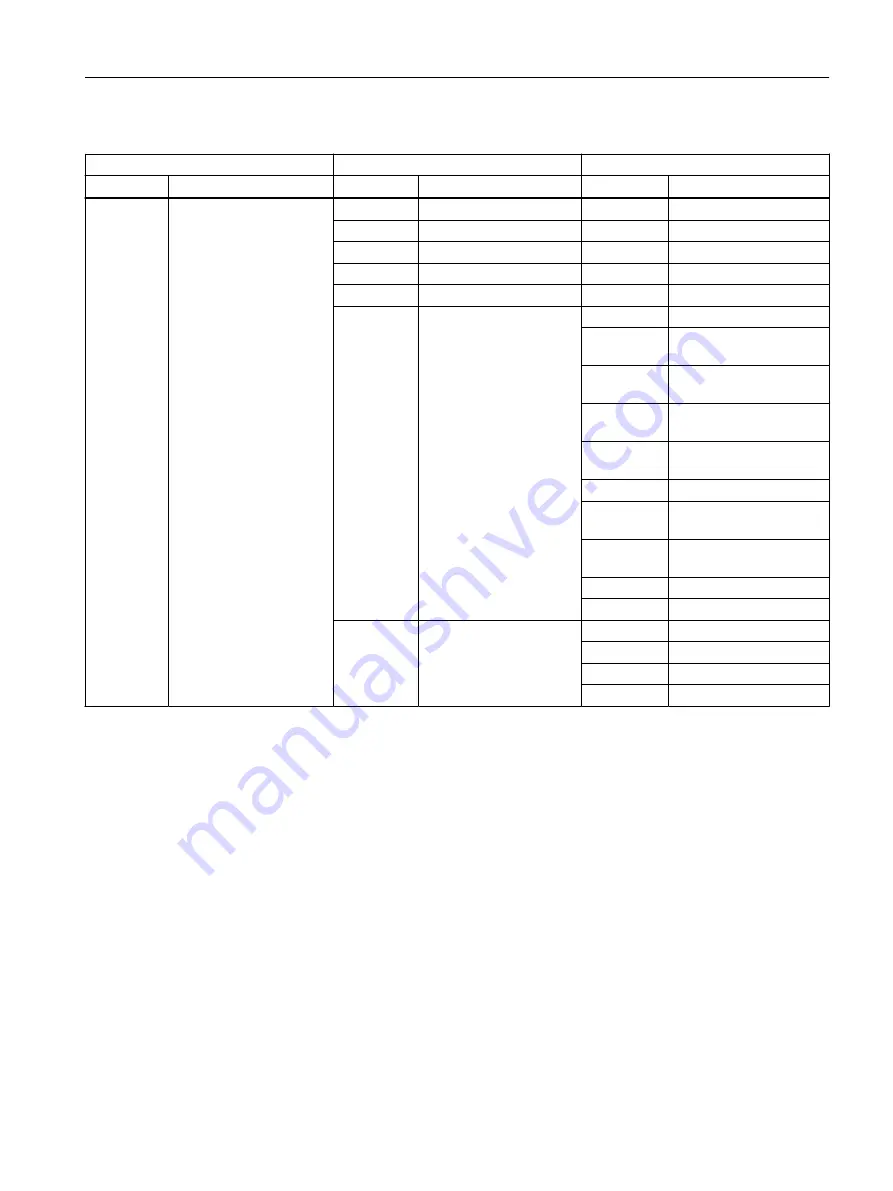 Siemens SITRANS FC330 Operating Instructions Manual Download Page 253