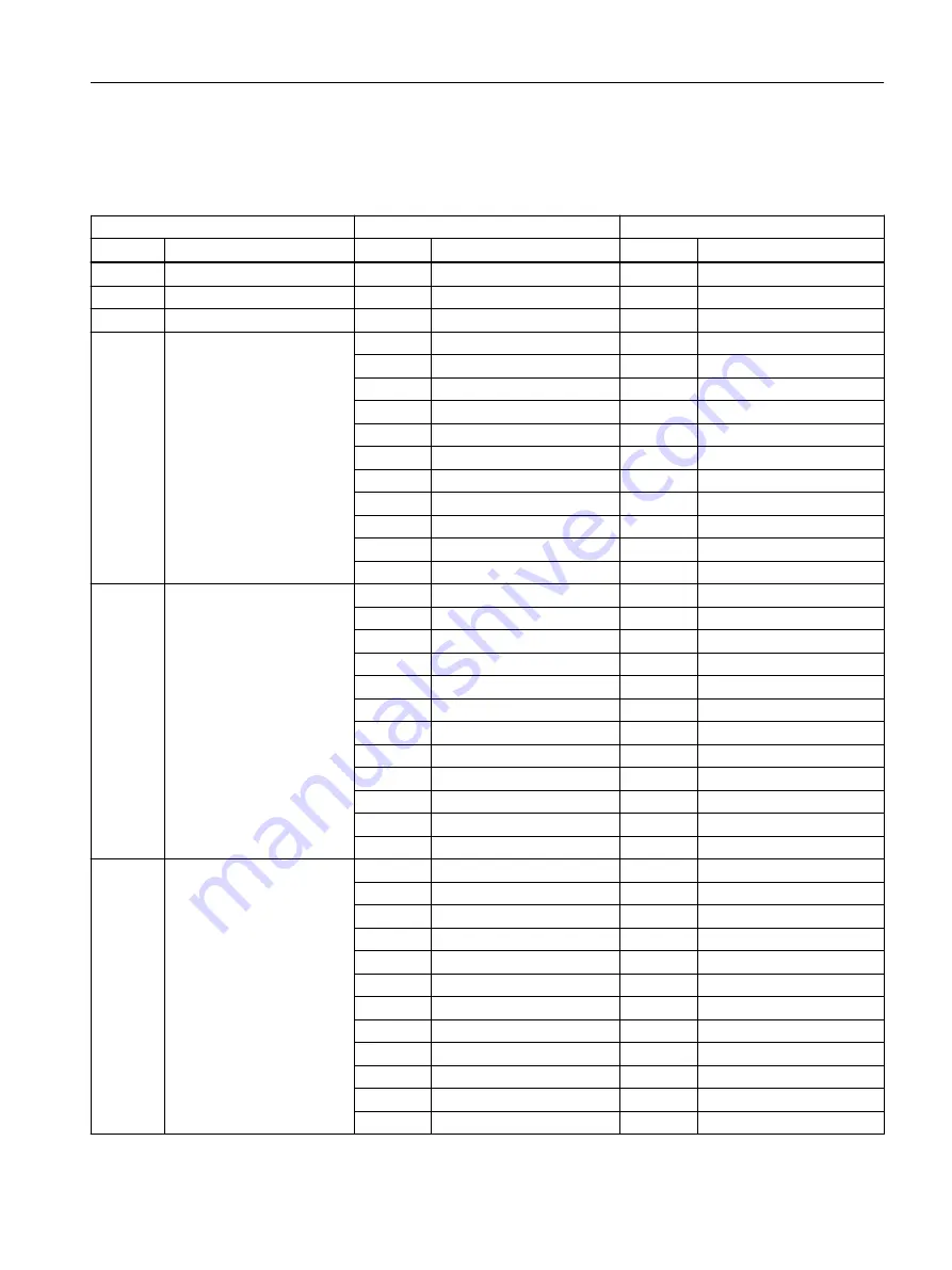 Siemens SITRANS FC330 Operating Instructions Manual Download Page 257