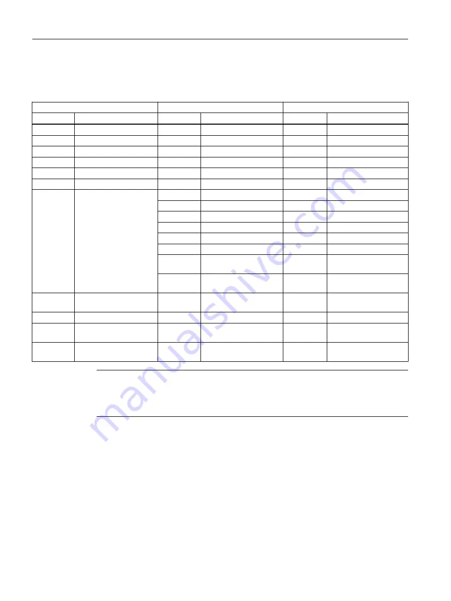 Siemens SITRANS FC330 Operating Instructions Manual Download Page 260