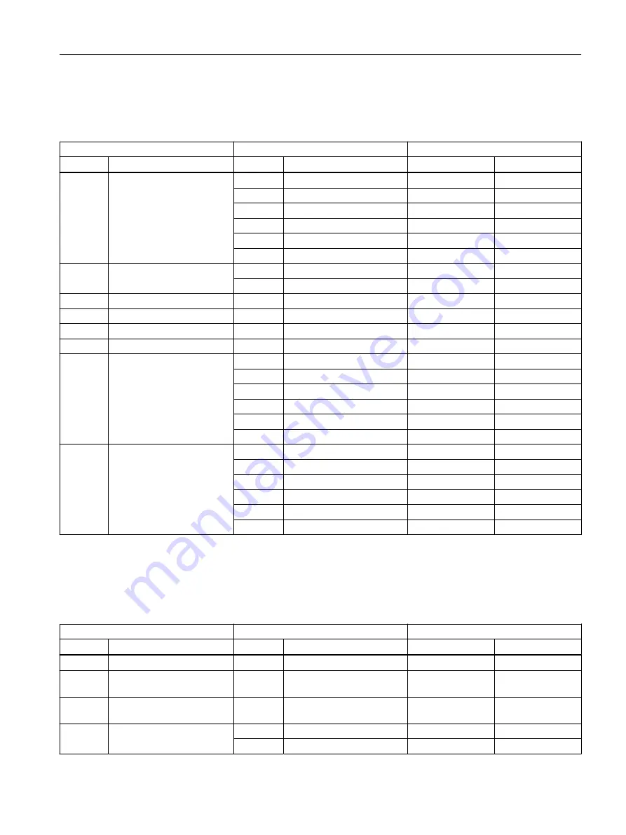 Siemens SITRANS FC330 Operating Instructions Manual Download Page 263