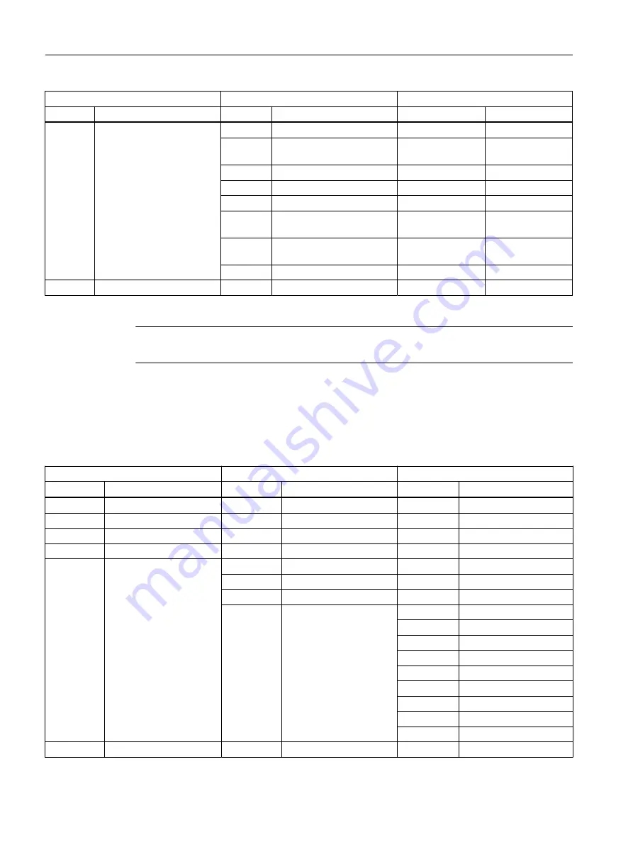 Siemens SITRANS FC330 Operating Instructions Manual Download Page 264