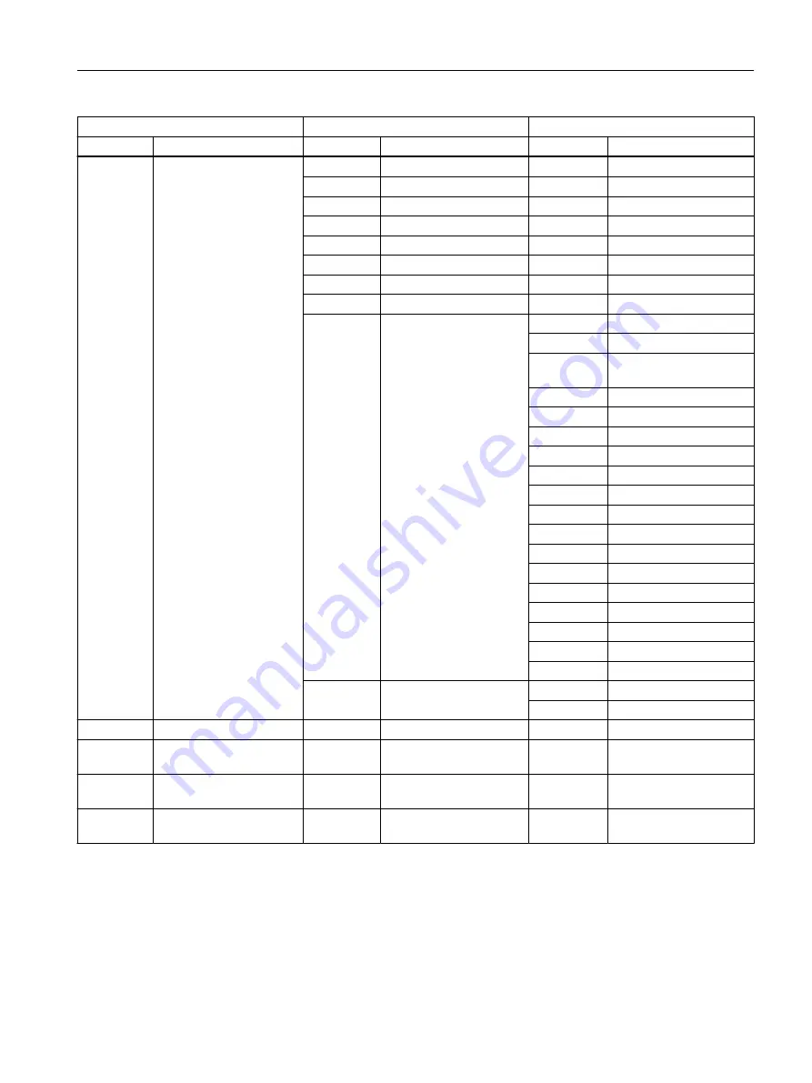 Siemens SITRANS FC330 Operating Instructions Manual Download Page 269