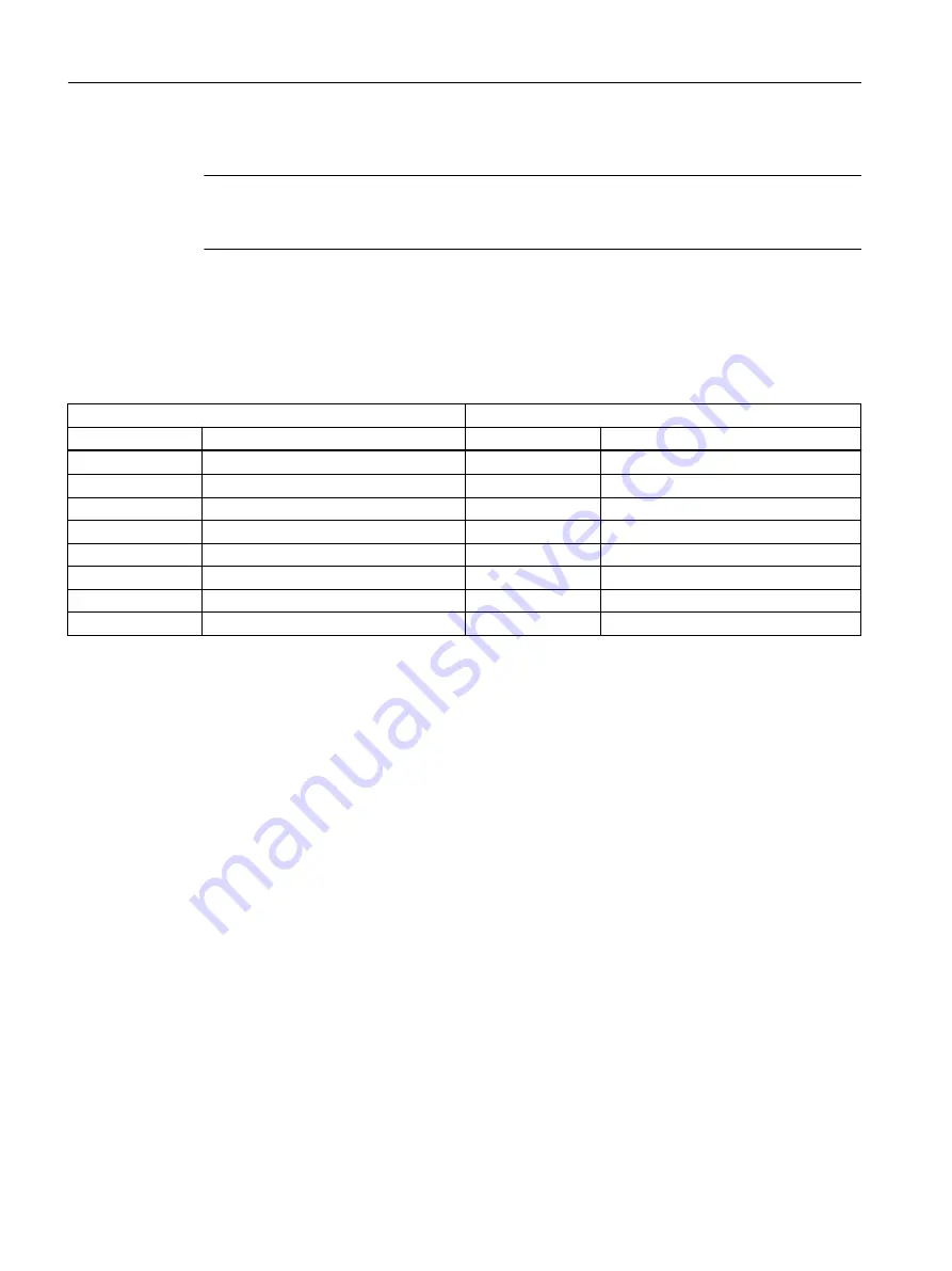 Siemens SITRANS FC330 Operating Instructions Manual Download Page 270