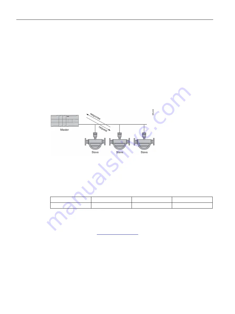 Siemens SITRANS FC410 Operating Instructions Manual Download Page 26