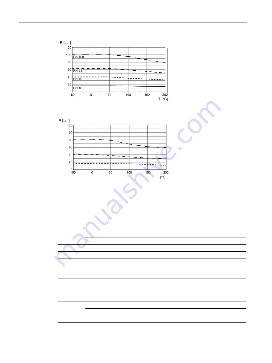 Siemens SITRANS FC410 Operating Instructions Manual Download Page 98