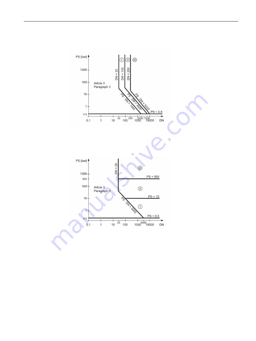 Siemens SITRANS FC410 Operating Instructions Manual Download Page 109