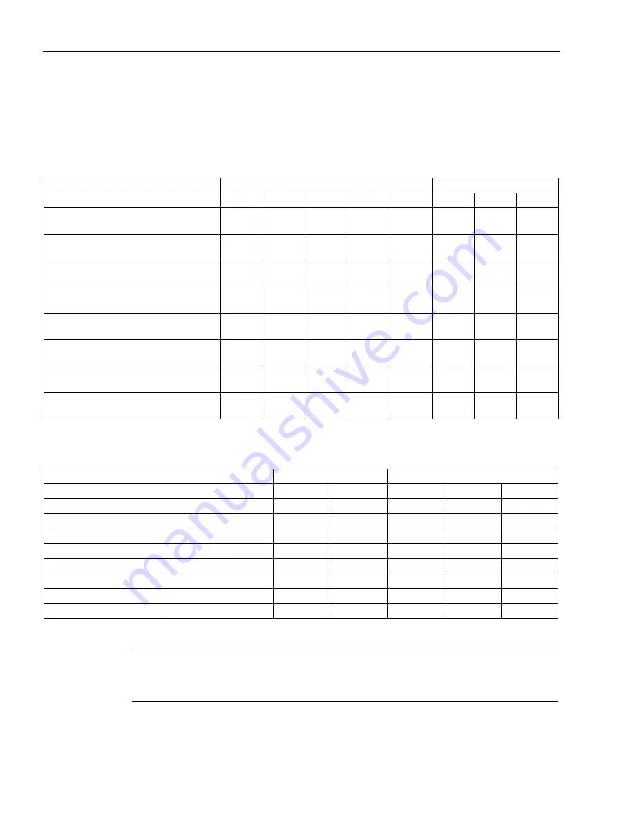 Siemens SITRANS FC410 Operating Instructions Manual Download Page 118