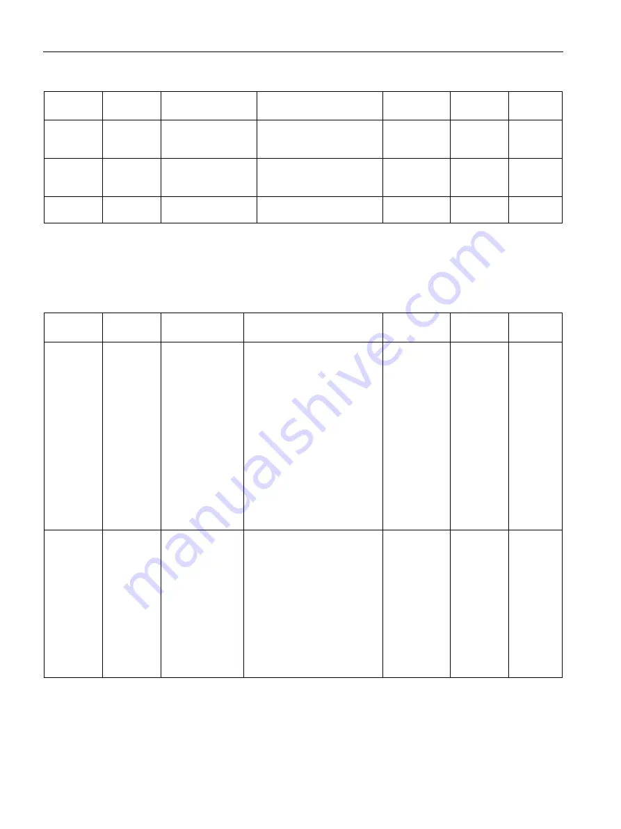 Siemens SITRANS FC410 Operating Instructions Manual Download Page 126